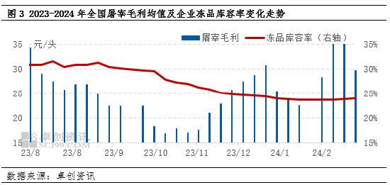 白条猪肉：一季度利空因素萦绕，行情或难寻强反弹契机