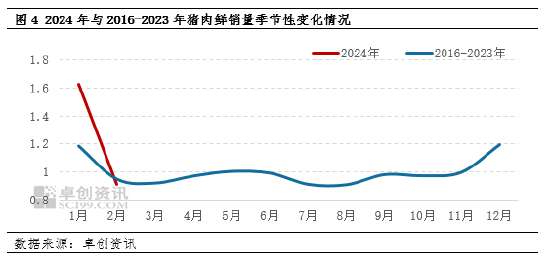 白条猪肉：一季度利空因素萦绕，行情或难寻强反弹契机