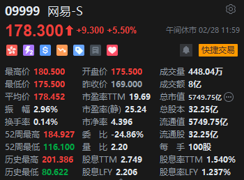 午评：恒指跌0.27% 科指跌0.04% 内房股普跌香港地产股上涨