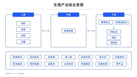 真实需求清淡，猪价是起飞还是熄火？