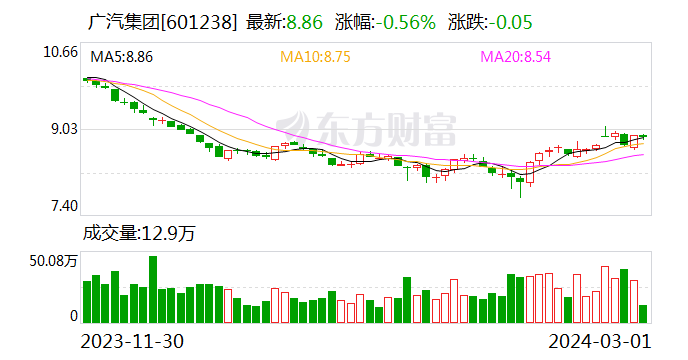 广汽三菱重组完成工商变更 更名为智享汽车管理公司