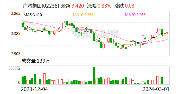 广汽三菱重组完成工商变更 更名为智享汽车管理公司