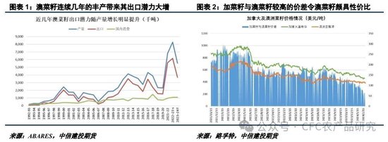 【建投专题】持续面临多重拖累，菜系市场弱势格局难改