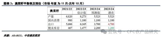 【建投专题】持续面临多重拖累，菜系市场弱势格局难改