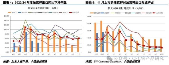 【建投专题】持续面临多重拖累，菜系市场弱势格局难改