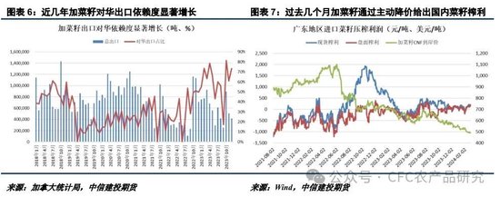 【建投专题】持续面临多重拖累，菜系市场弱势格局难改