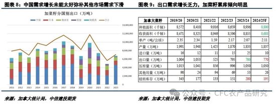 【建投专题】持续面临多重拖累，菜系市场弱势格局难改