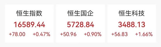 一则大消息，一度飙涨超50%