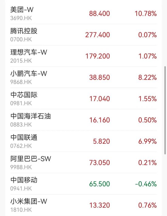 一则大消息，一度飙涨超50%