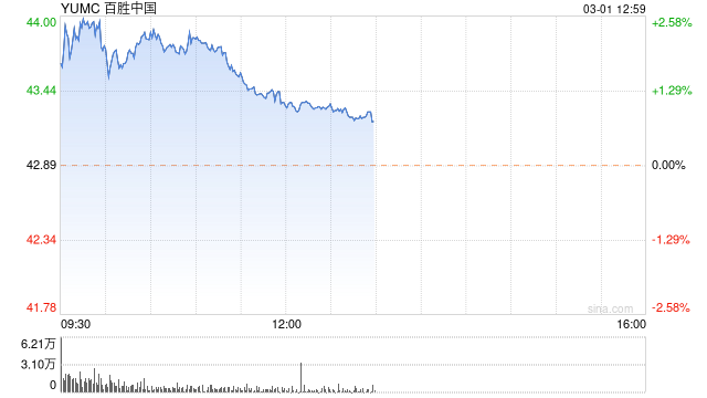 百胜中国CEO称中国消费者正变得越来越理性