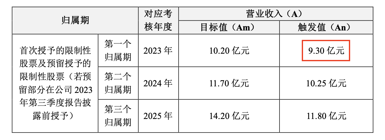 森鹰窗业增产开拓窗业品类 核心产品木窗的渗透率和整体盈利能力是否受影响？