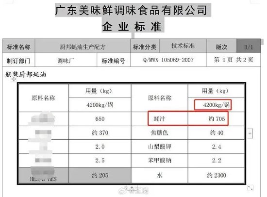 岳云鹏代言品牌被举报蚝油造假！诈骗国家补贴约2亿元？企业紧急回应……