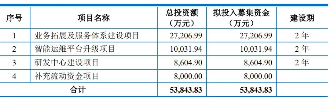 昆仑联通IPO被终止：年营收21亿 曾拟募资5亿