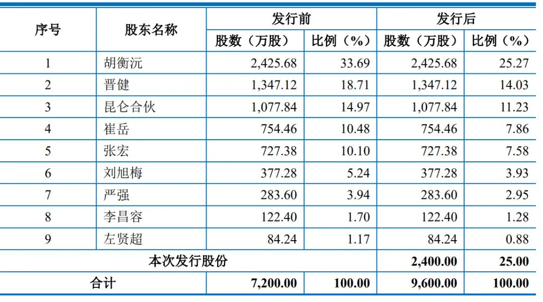 昆仑联通IPO被终止：年营收21亿 曾拟募资5亿