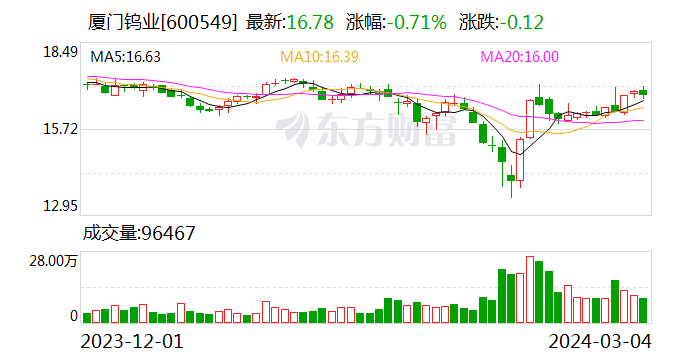 赤峰黄金与厦门钨业合资公司拟逾亿元收购老挝稀土资产