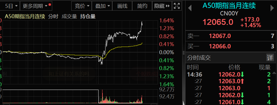 港股盘面突现分裂，发生了什么？