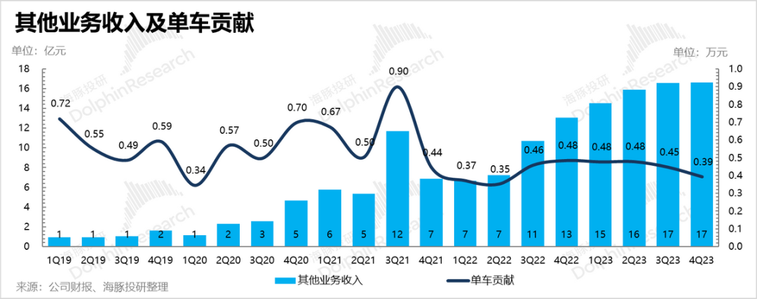 又来爆亏！蔚来只能靠中东金主保命了？