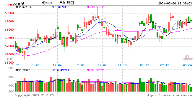 废旧价格|3月6日上海废旧金属价格市场行情