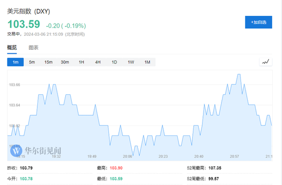 “小非农”反弹！美国2月ADP就业人数增加14万人 但低于预期