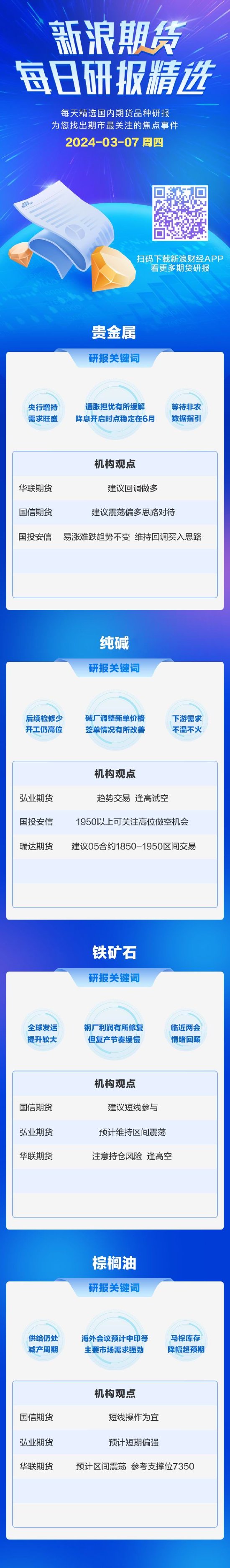 3月7日期货研报精选：贵金属、纯碱、铁矿石、棕榈油