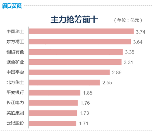 收盘丨创业板指跌超2% 贵金属板块逆市上涨