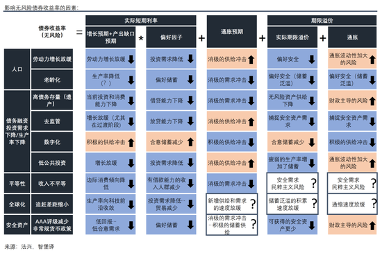 中债为什么涨，啥时候跌？