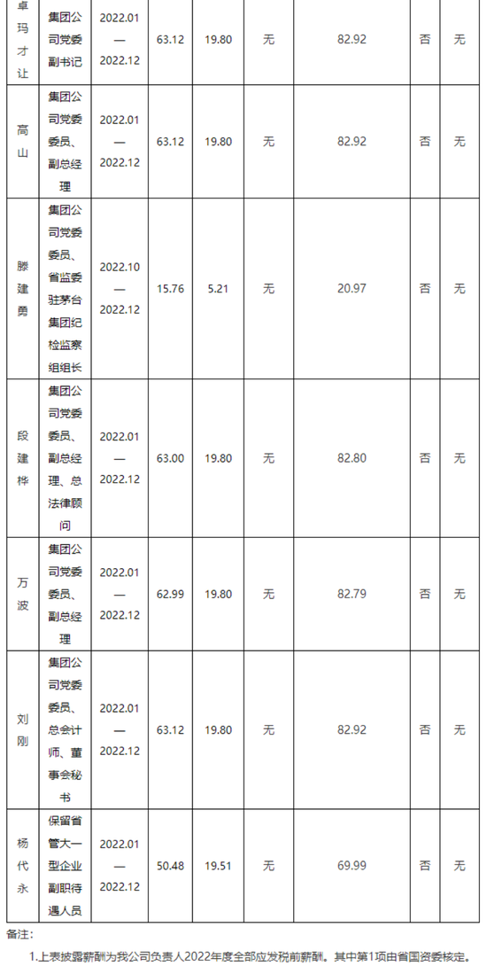 茅台集团"工资条"刷屏！