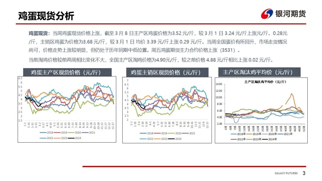 【鸡蛋周报】蛋价略有回升 淡季消费表现一般