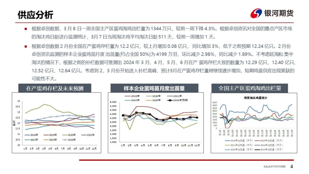 【鸡蛋周报】蛋价略有回升 淡季消费表现一般