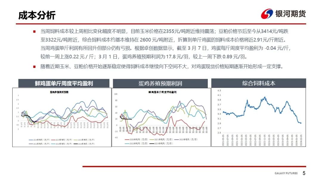 【鸡蛋周报】蛋价略有回升 淡季消费表现一般