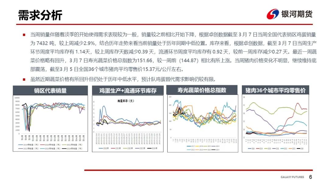 【鸡蛋周报】蛋价略有回升 淡季消费表现一般