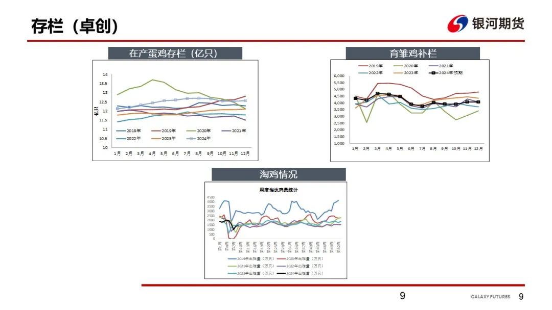 【鸡蛋周报】蛋价略有回升 淡季消费表现一般