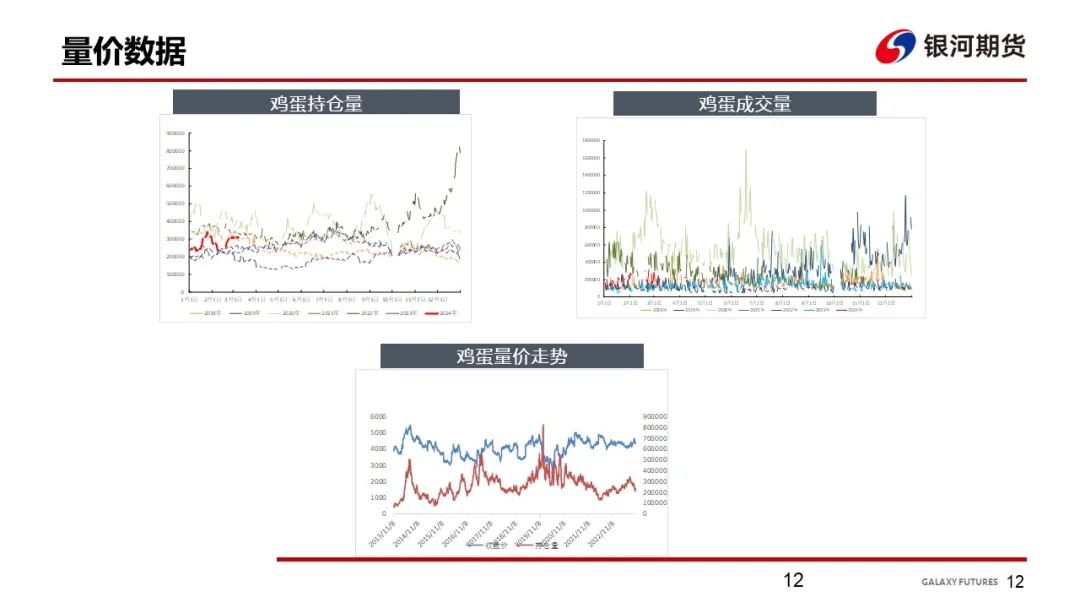 【鸡蛋周报】蛋价略有回升 淡季消费表现一般