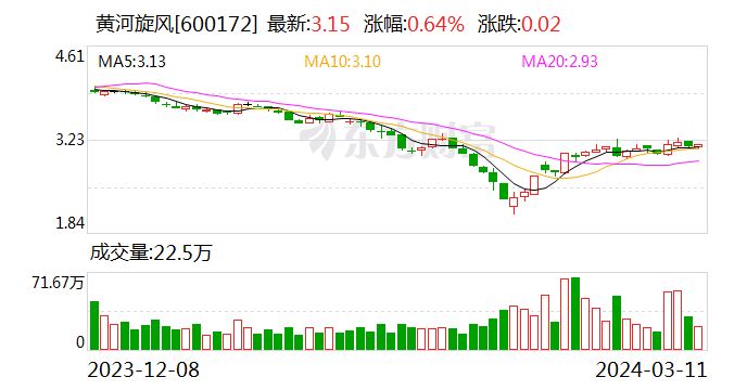 黄河旋风：聘任庞文龙为总经理