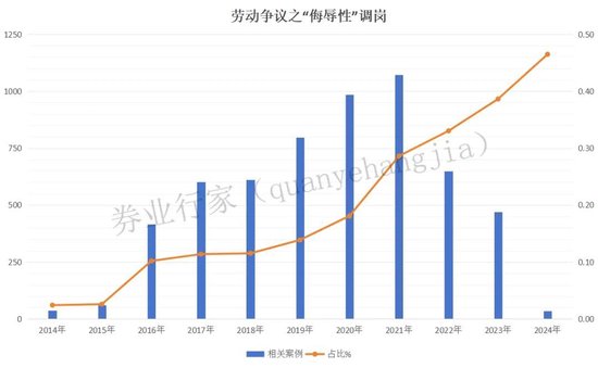 伤害性不大，侮辱性极强，券商违法“调岗”的“说法”