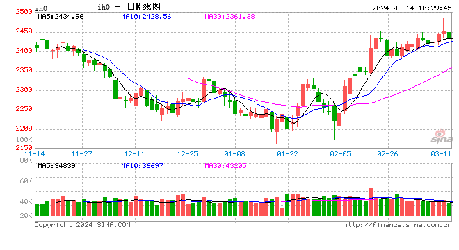 光大期货金融类日报3.14