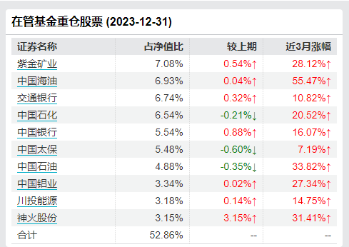 “把书从薄读厚再读薄” 宏利基金庄腾飞：做自己擅长的事