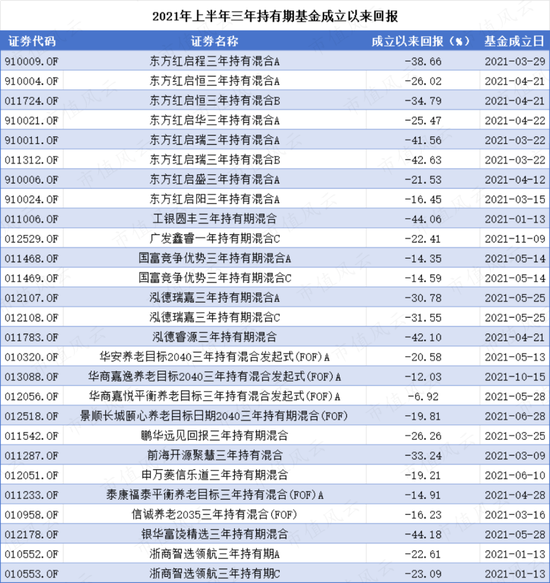 全部亏损！疯狂赎回！雪崩般的持有期基金到底有没有未来？