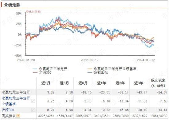 全部亏损！疯狂赎回！雪崩般的持有期基金到底有没有未来？