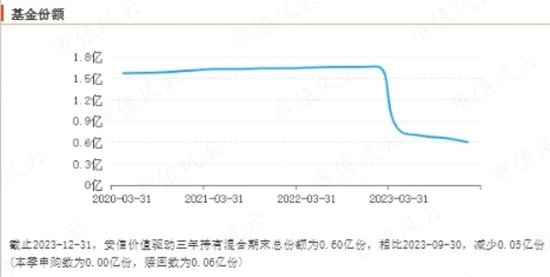 全部亏损！疯狂赎回！雪崩般的持有期基金到底有没有未来？