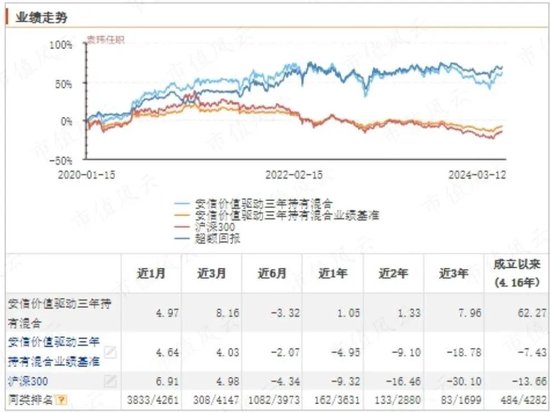 全部亏损！疯狂赎回！雪崩般的持有期基金到底有没有未来？