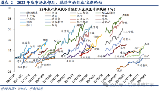 华创策略：重回自由现金流资产