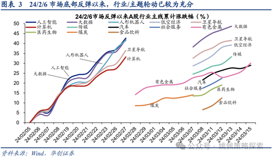 华创策略：重回自由现金流资产