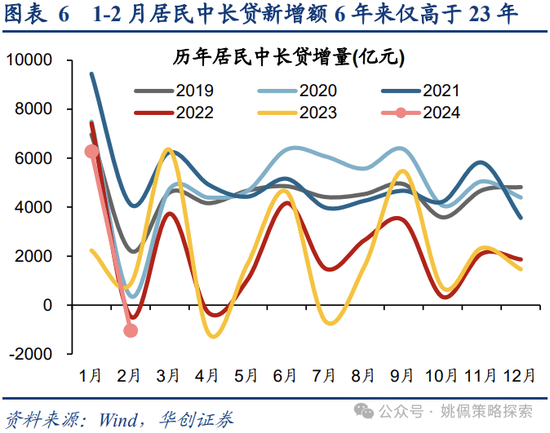 华创策略：重回自由现金流资产