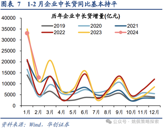 华创策略：重回自由现金流资产