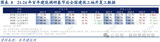 华创策略：重回自由现金流资产