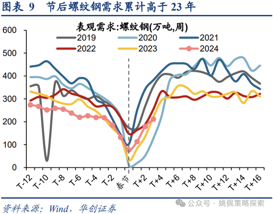 华创策略：重回自由现金流资产