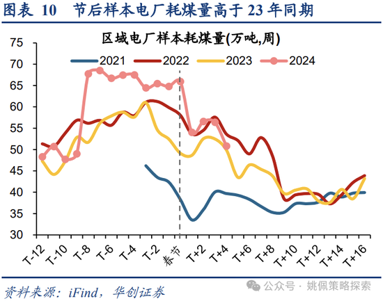 华创策略：重回自由现金流资产