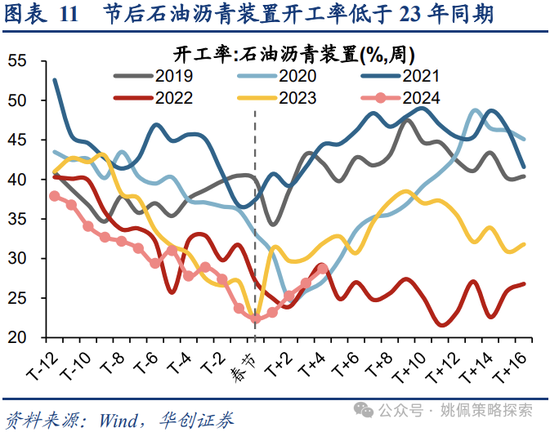 华创策略：重回自由现金流资产