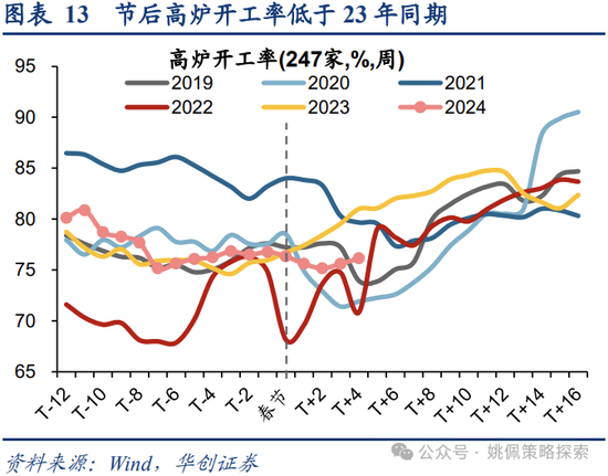 华创策略：重回自由现金流资产